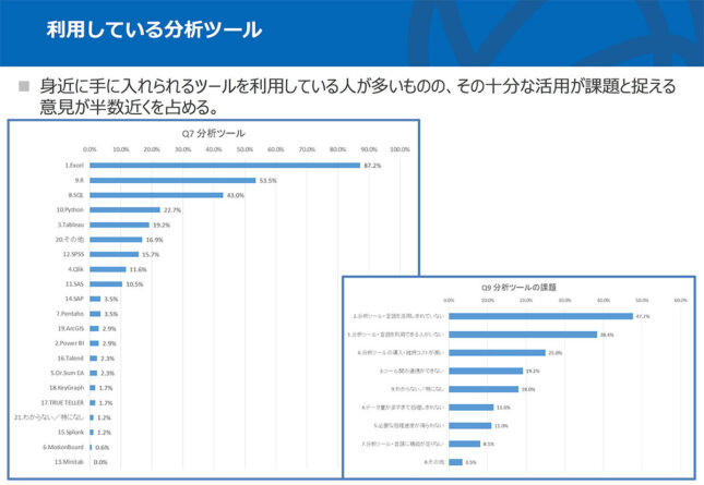 利用している分析ツール