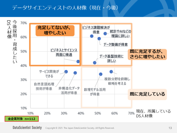 データサイエンティスト協会　企業向けに採用に関する調査を実施